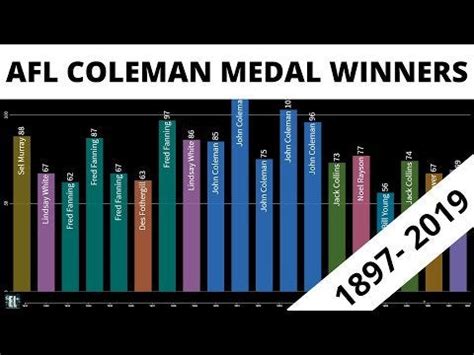 coleman medal winners list